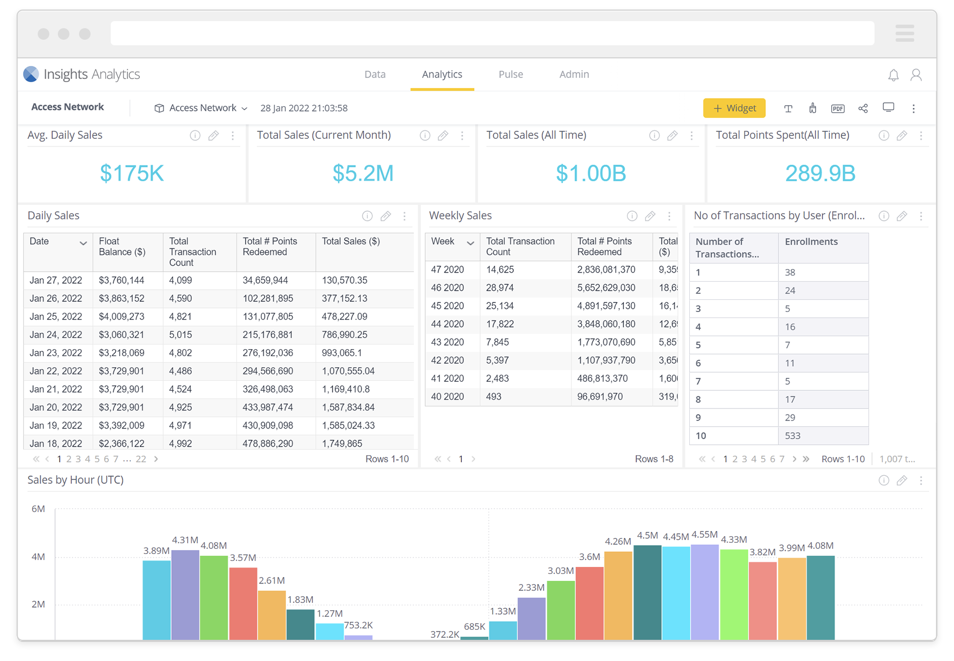 Insights dashboard